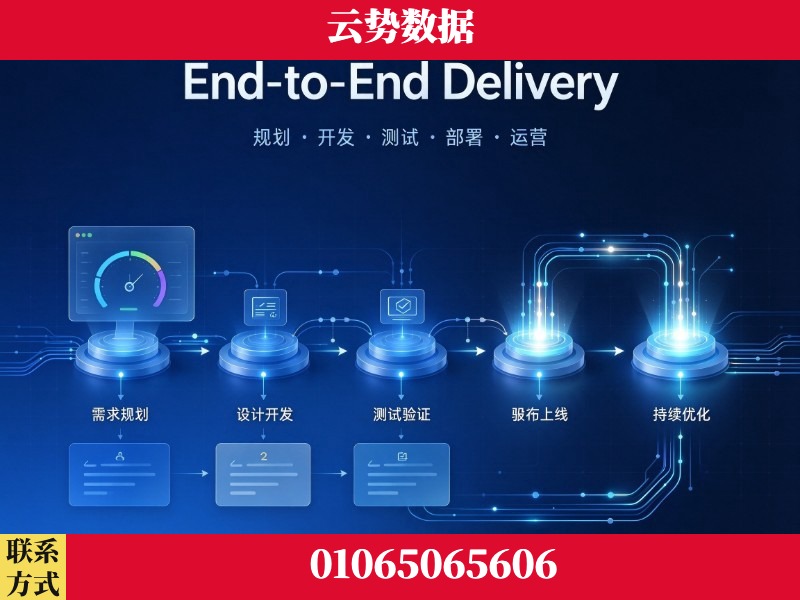 忻州-End-to-End Delivery